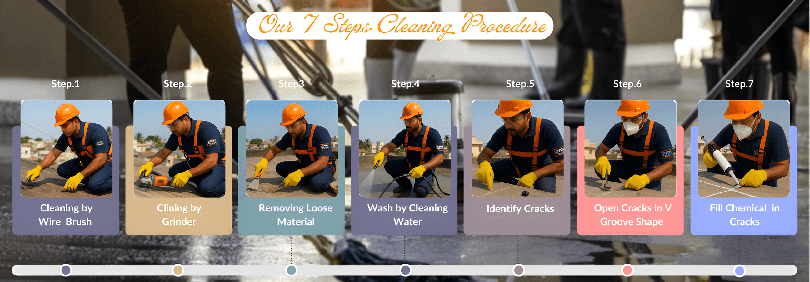 7-Layer Waterproofing